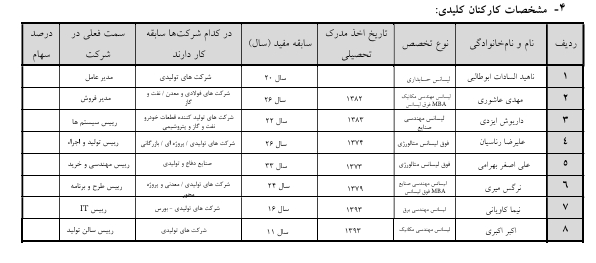ساختار سازمانی