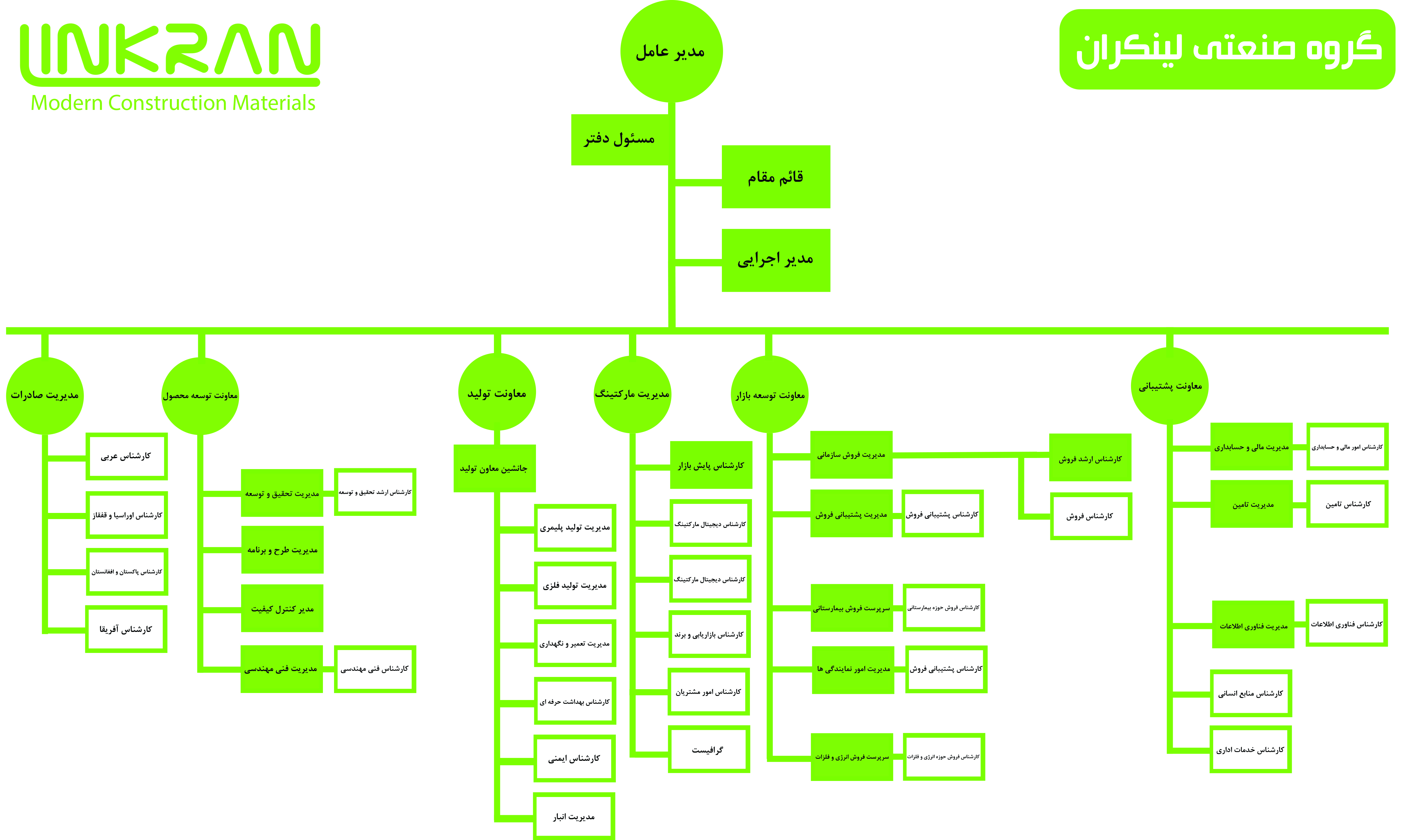 ساختار سازمانی