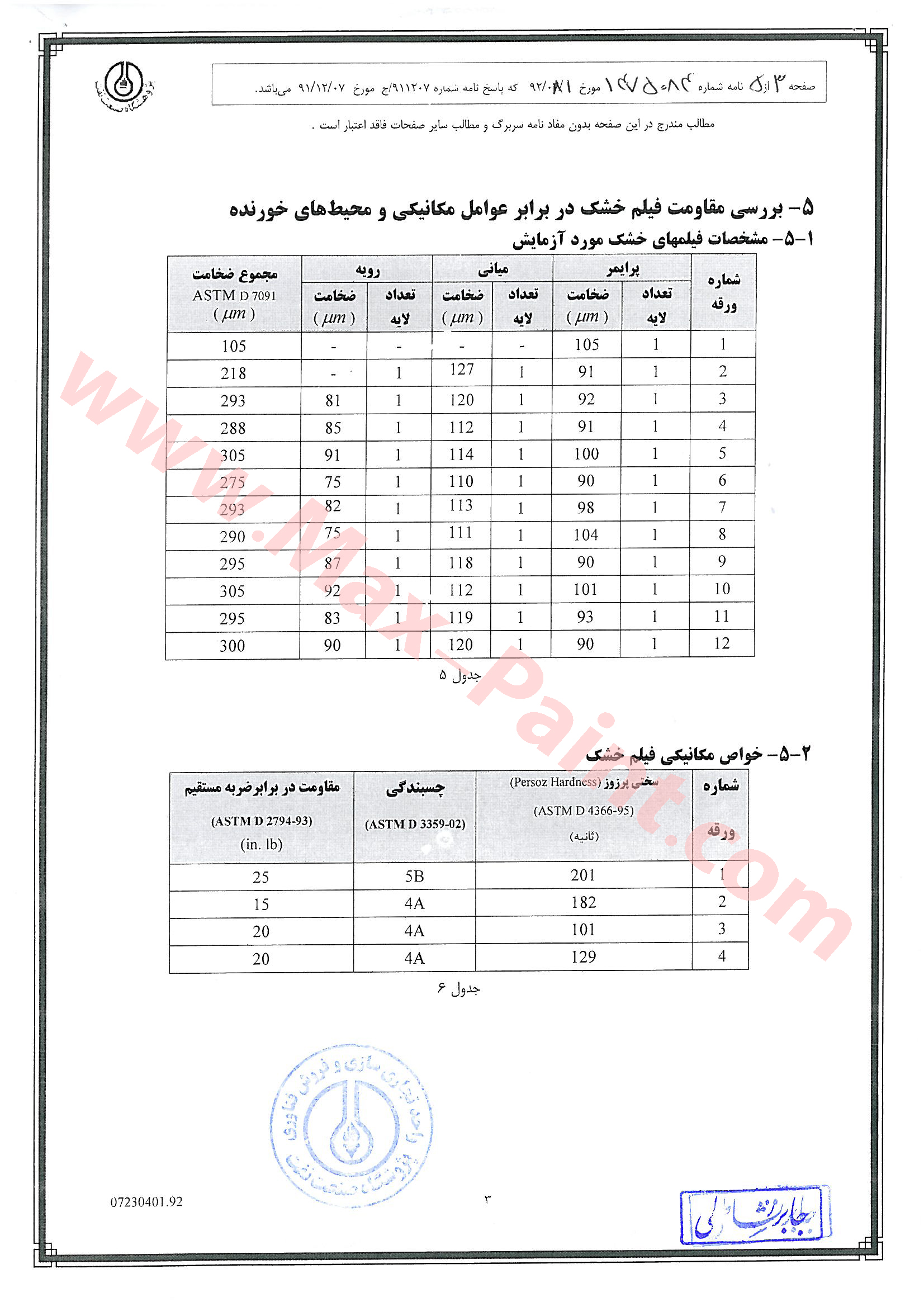 تاییدیه های فنی / مدارک نمایندگی / قرارداد دانش فنی