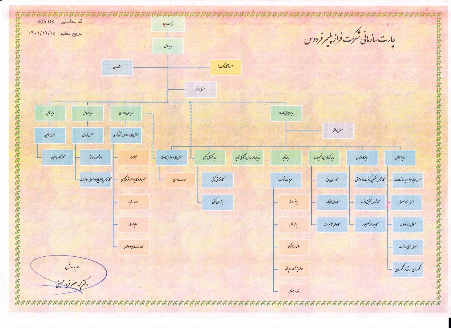 ساختار سازمانی