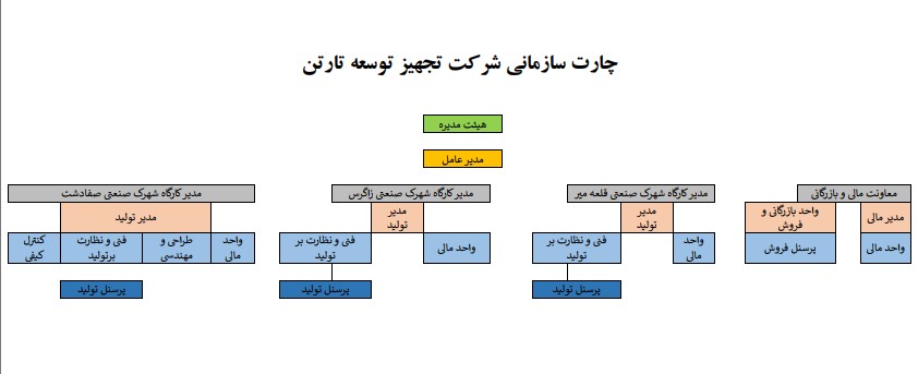ساختار سازمانی