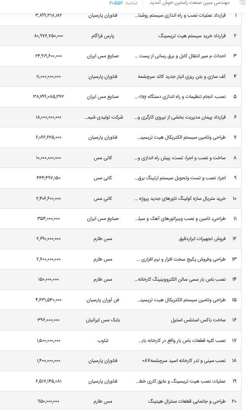 لیست پروژه های انجام شده با مقدار و سال خاتمه و نام کارفرما