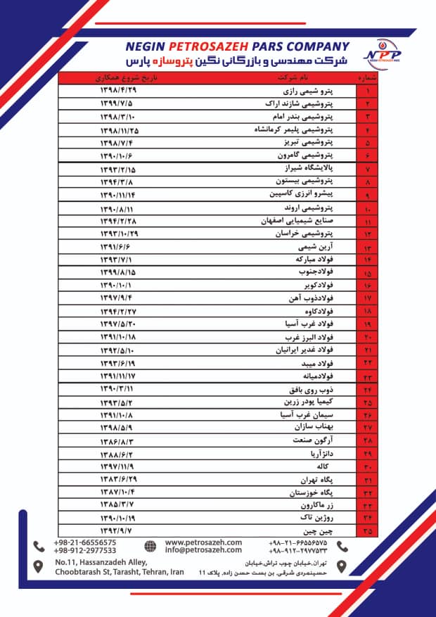 لیست پروژه های در دست اجرا با مقدار هر یک و نام کارفرما