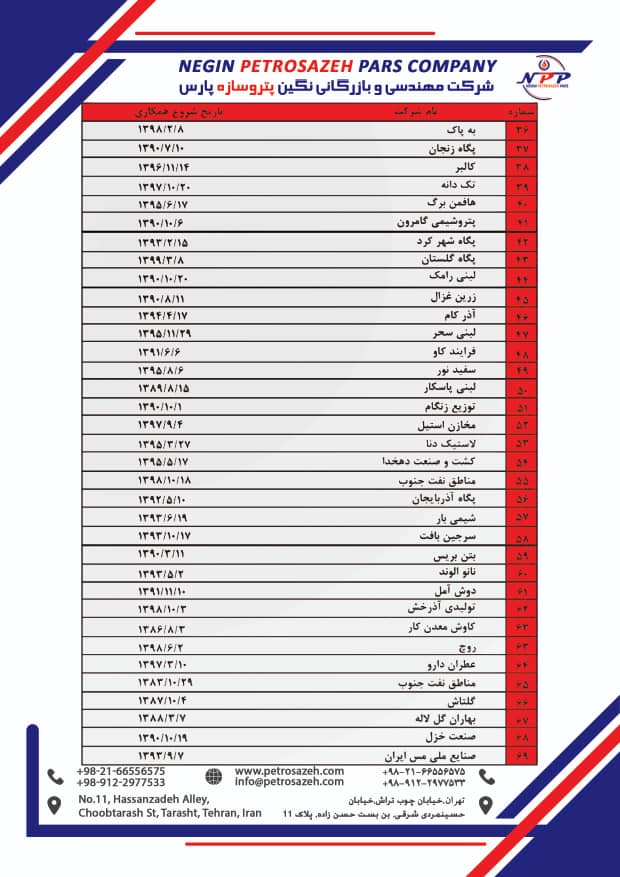 لیست پروژه های انجام شده با مقدار و سال خاتمه و نام کارفرما