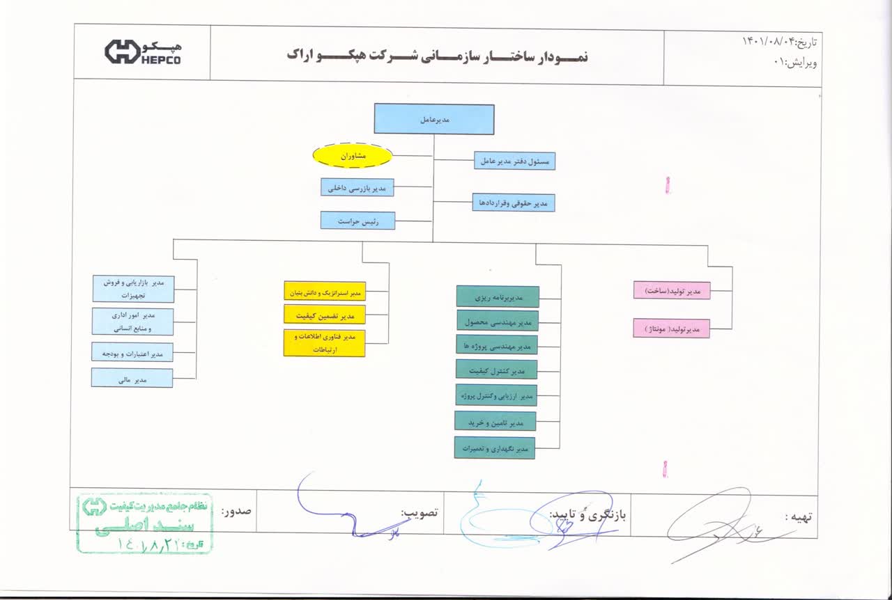 ساختار سازمانی