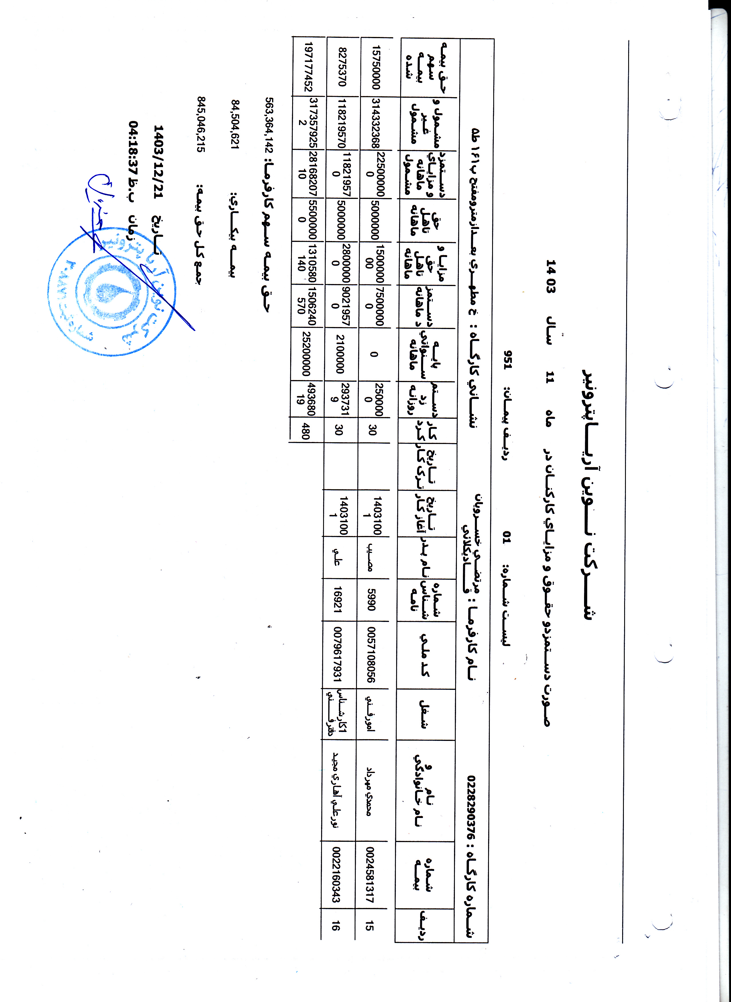 آخرین لیست بیمه تامین اجتماعی کارکنان