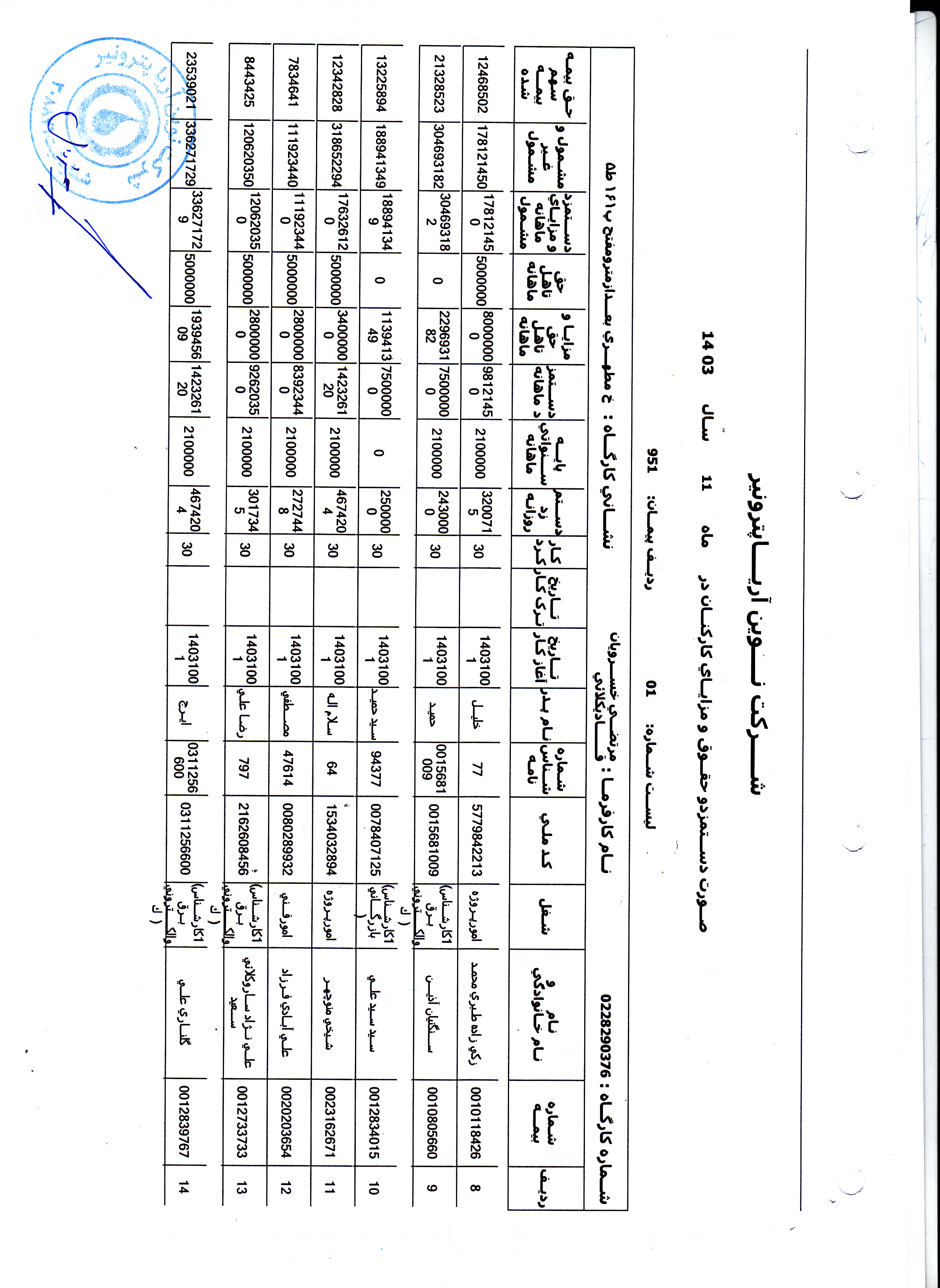 آخرین لیست بیمه تامین اجتماعی کارکنان