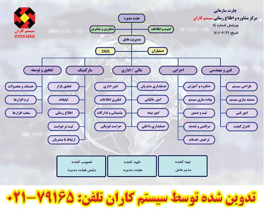 ساختار سازمانی