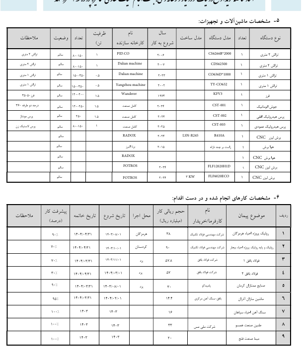 لیست ماشین آلات و تجهیزات اصلی تولید