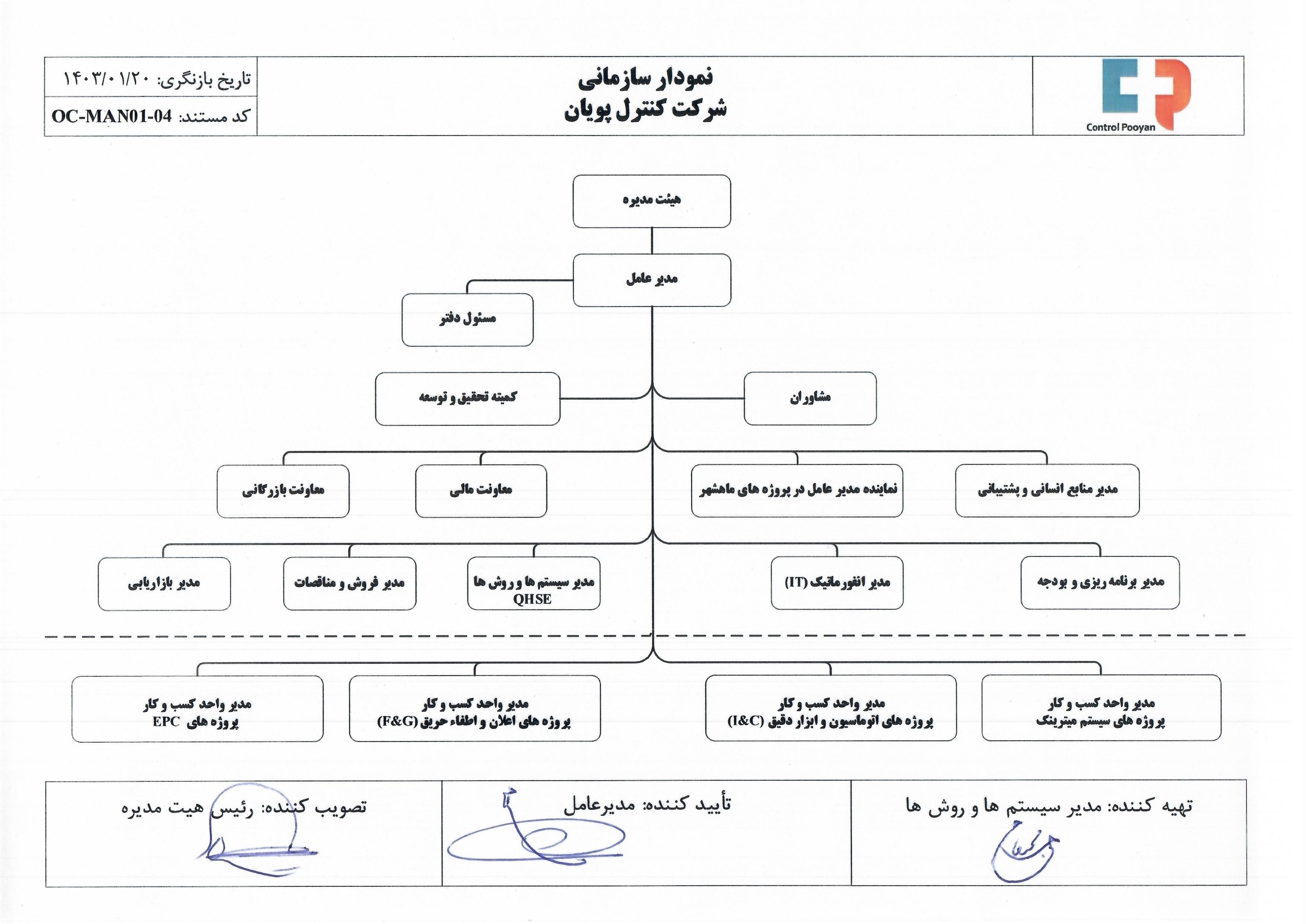 ساختار سازمانی