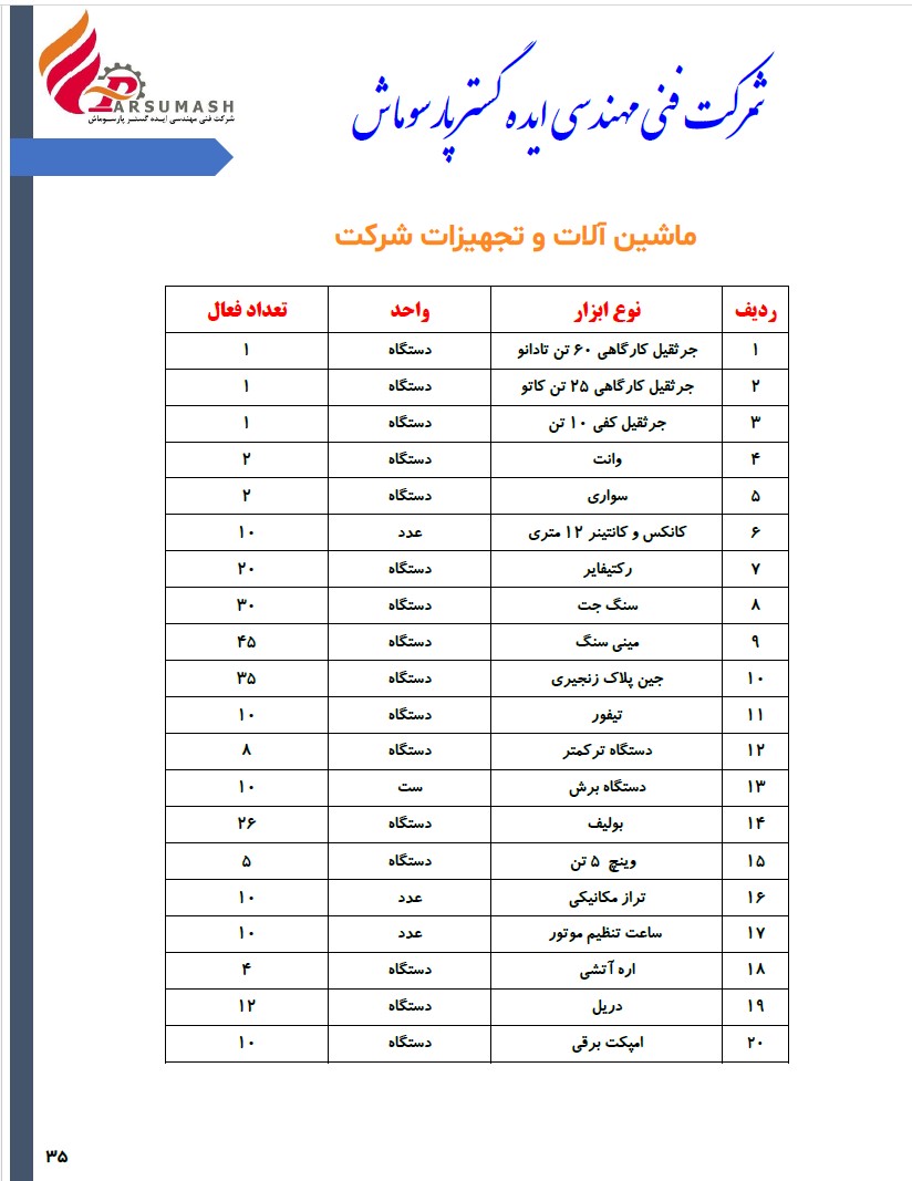 لیست ماشین آلات و تجهیزات اصلی تولید