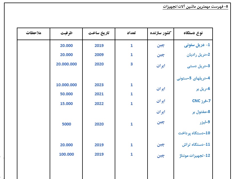 لیست ماشین آلات و تجهیزات اصلی تولید