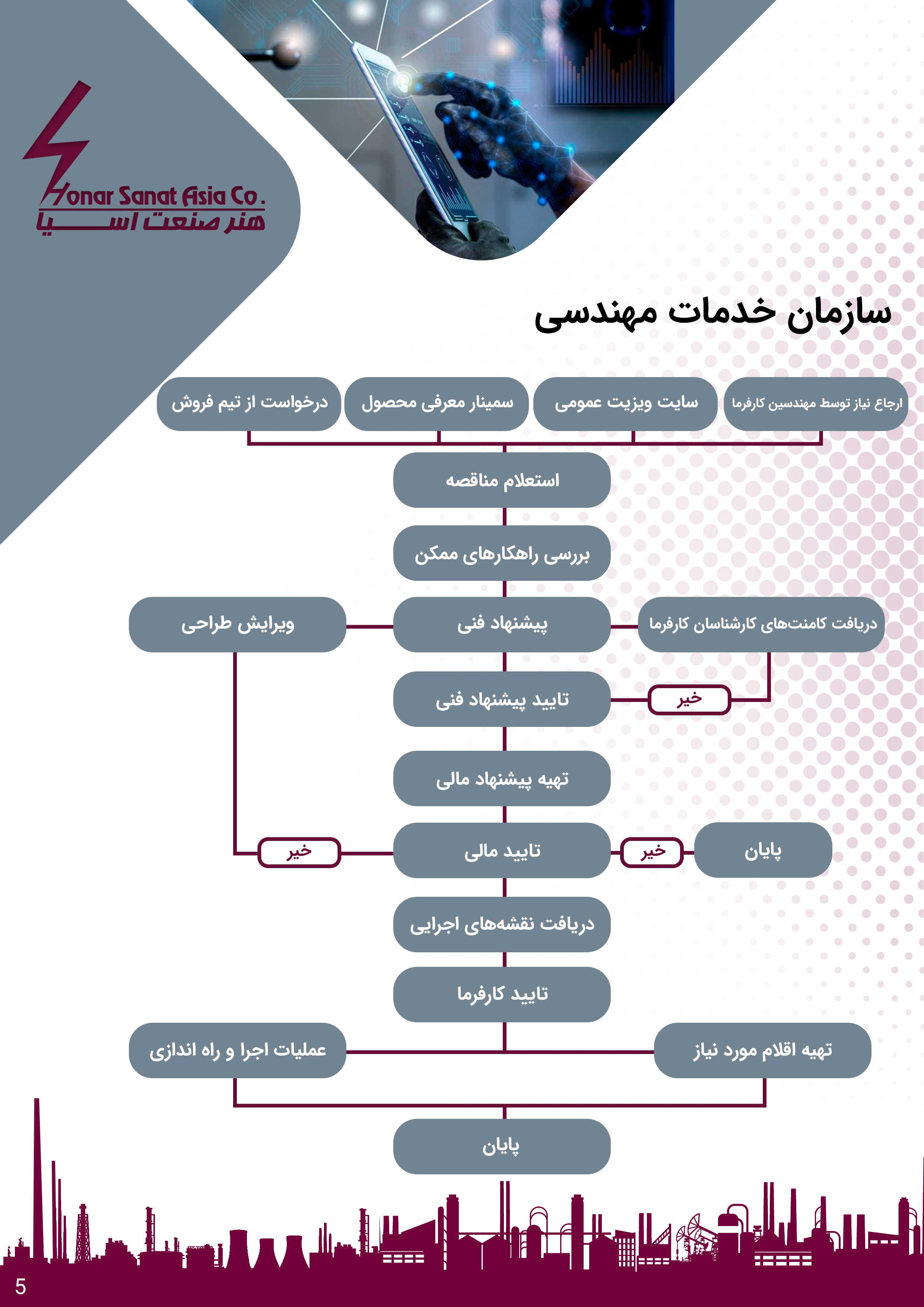 لیست ماشین آلات و تجهیزات اصلی تولید