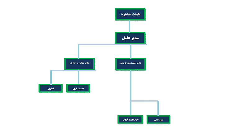 ساختار سازمانی